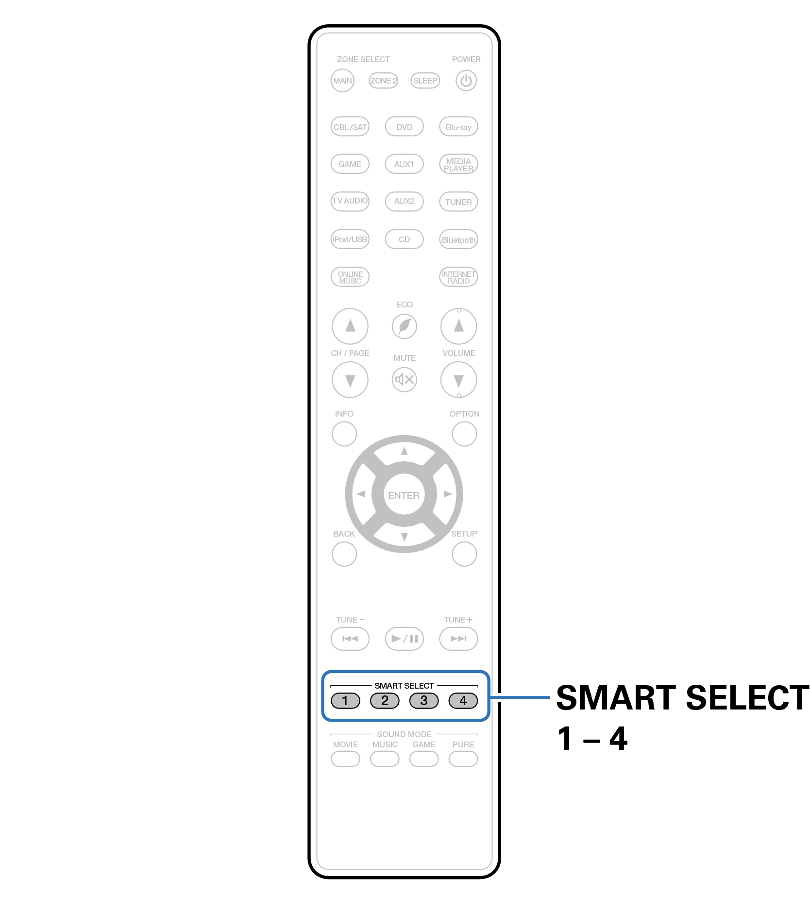 Ope SmartSelect RC024SR